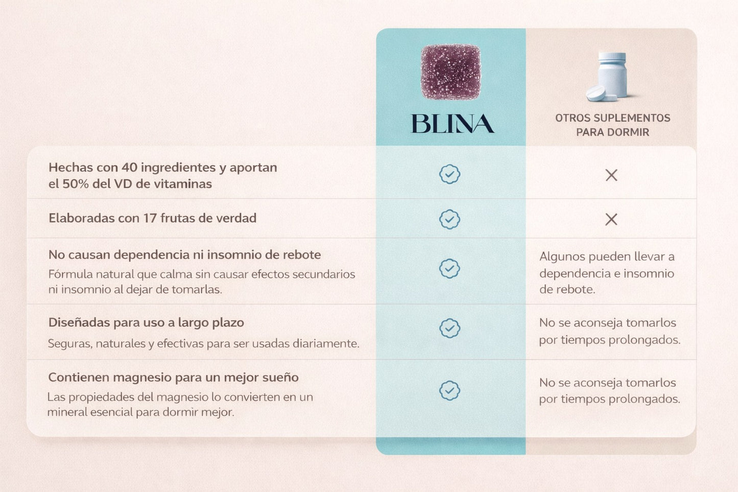 Blina | Para Dormir Rapido Y Bien.