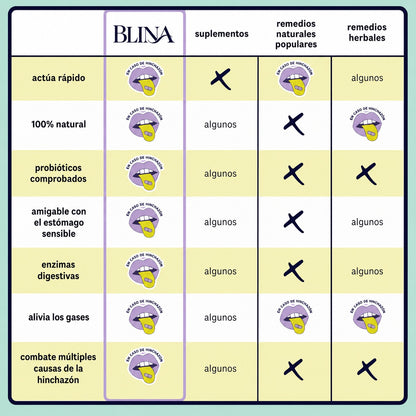 Blina | Alivio natural para la hinchazón y los gases