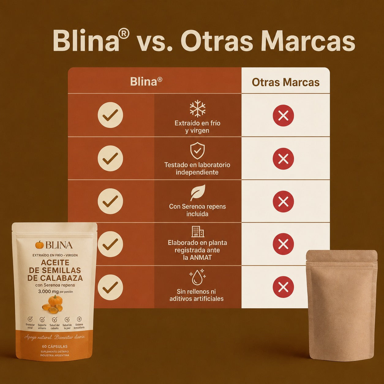 Blina | Apoyo natural para tu próstata, vejiga y riñones.