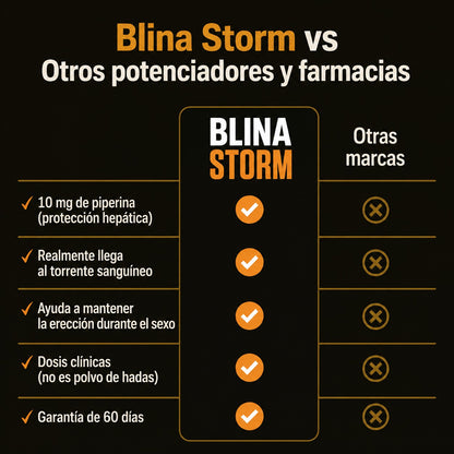 Blina | Volvé a tener erecciones firmes y duraderas