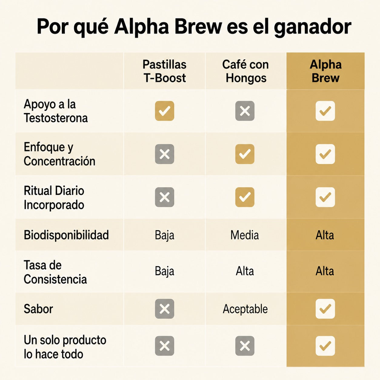 Blina | Subí tu testosterona con tu café de las mañanas