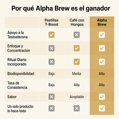 Blina | Subí tu testosterona con tu café de las mañanas