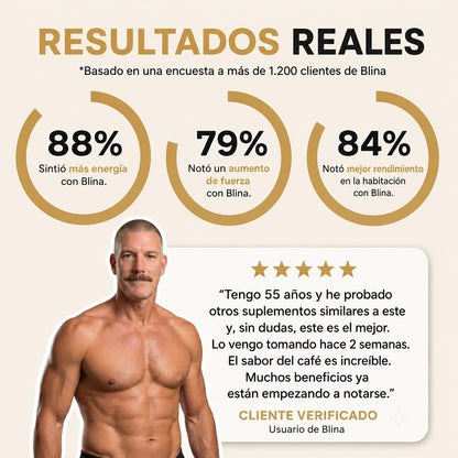 Blina | Subí tu testosterona con tu café de las mañanas