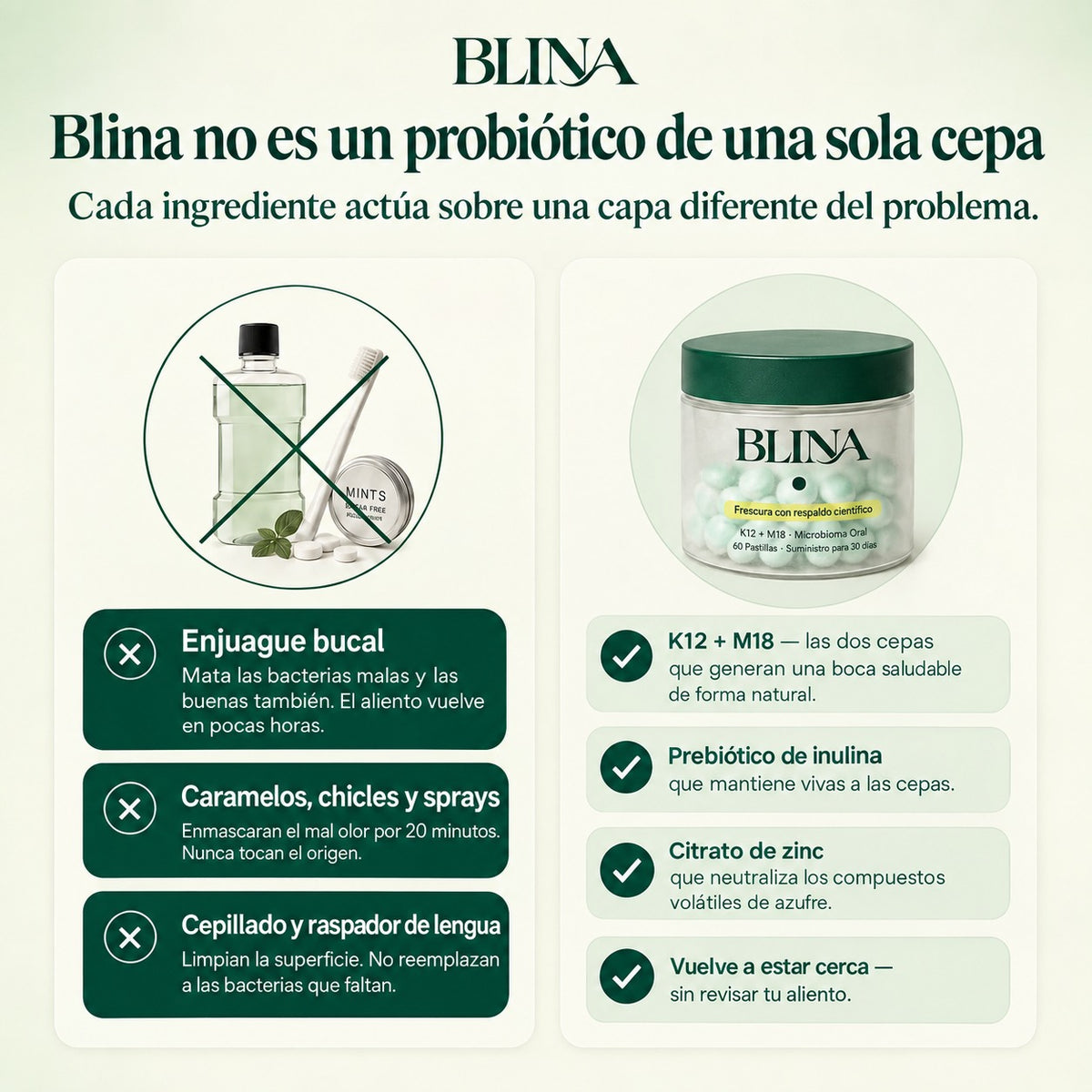 Blina | El probiótico oral que ataca el mal aliento de raíz
