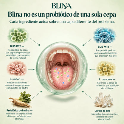 Blina | El probiótico oral que ataca el mal aliento de raíz