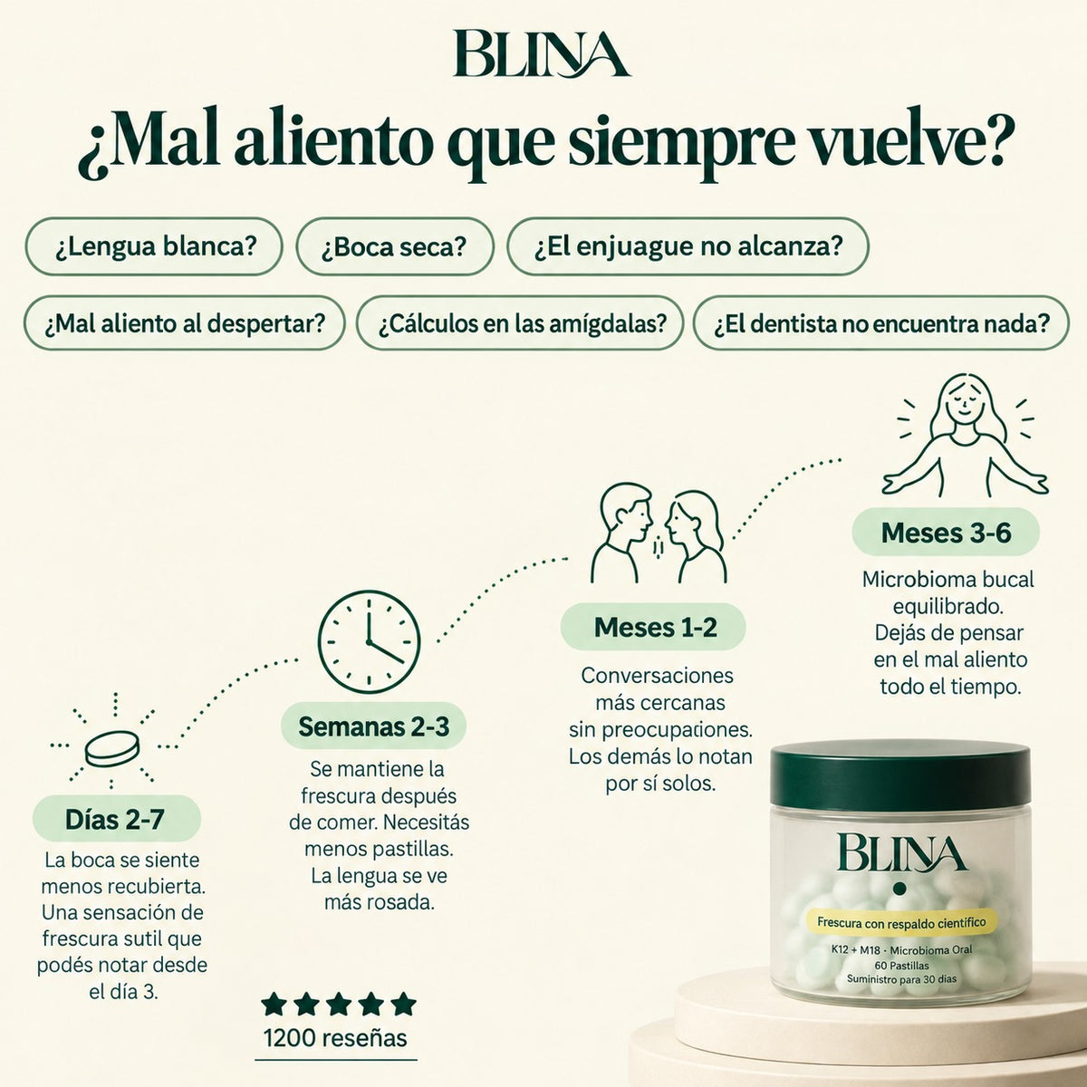 Blina | El probiótico oral que ataca el mal aliento de raíz