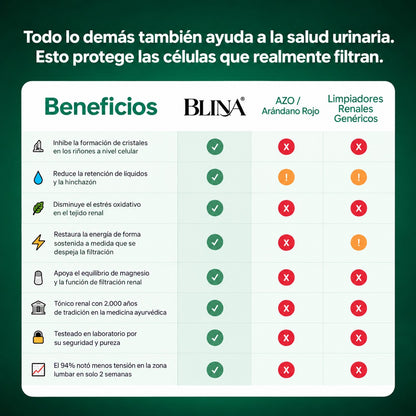Blina | Desinflamá y activá el drenaje natural de tus riñones